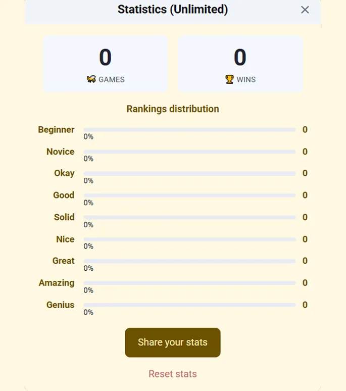 Watch your rank pattern across sessions